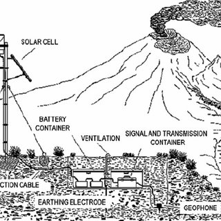 Vulkāniskās aktivitātes monitorings Popocatepetl