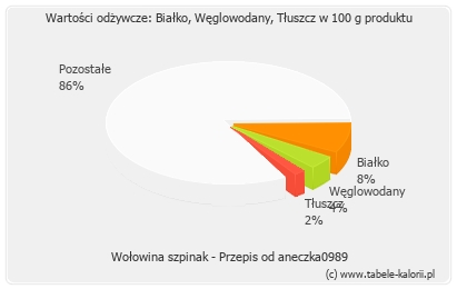 Wołowina w przepisie na pulque